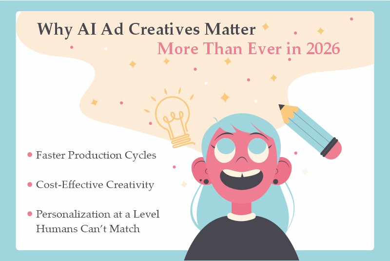 Why AI Ad Creatives Matter More Than Ever in 2026