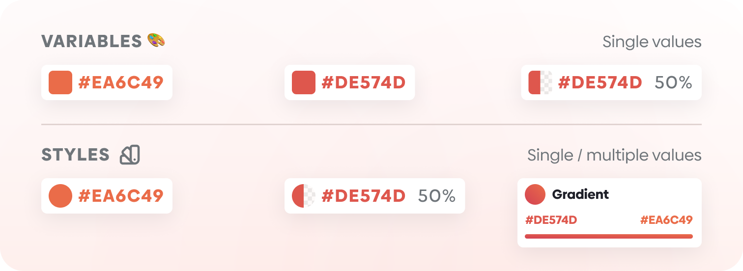 What's the difference between variables and styles in Figma
