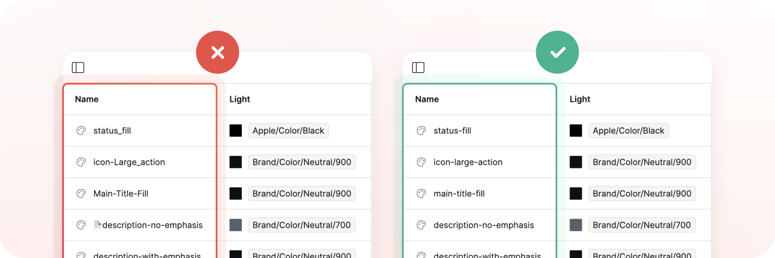 An inconsistent naming convention is depicted (incorrect) on the left. A consistent naming convention on the right is displayed (correct), utilizing hyphens and lowercase.